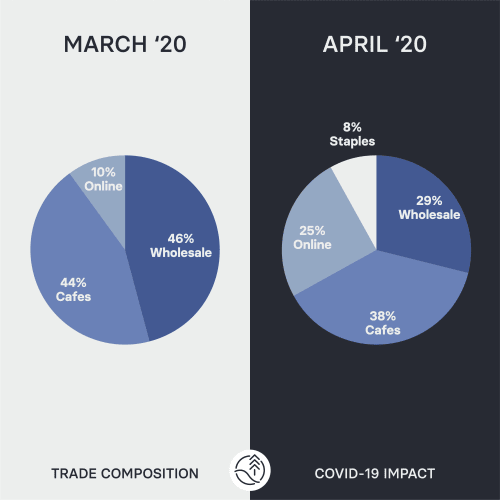 This is how COVID-19 changed us in one month